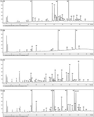 Effects of Phytochemically Characterized Extracts From Syringa vulgaris and Isolated Secoiridoids on Mediators of Inflammation in a Human Neutrophil Model